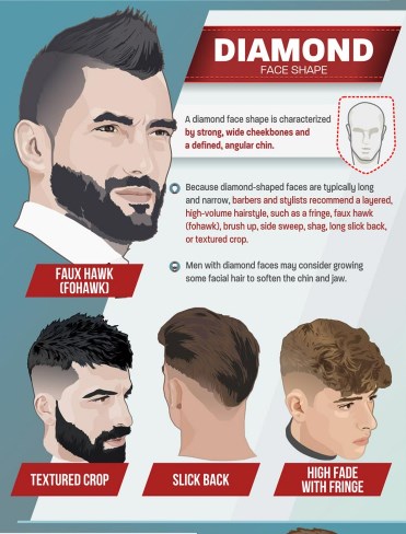 The Best Haircut For Your Boyfriend!! – Curious and Confused me
